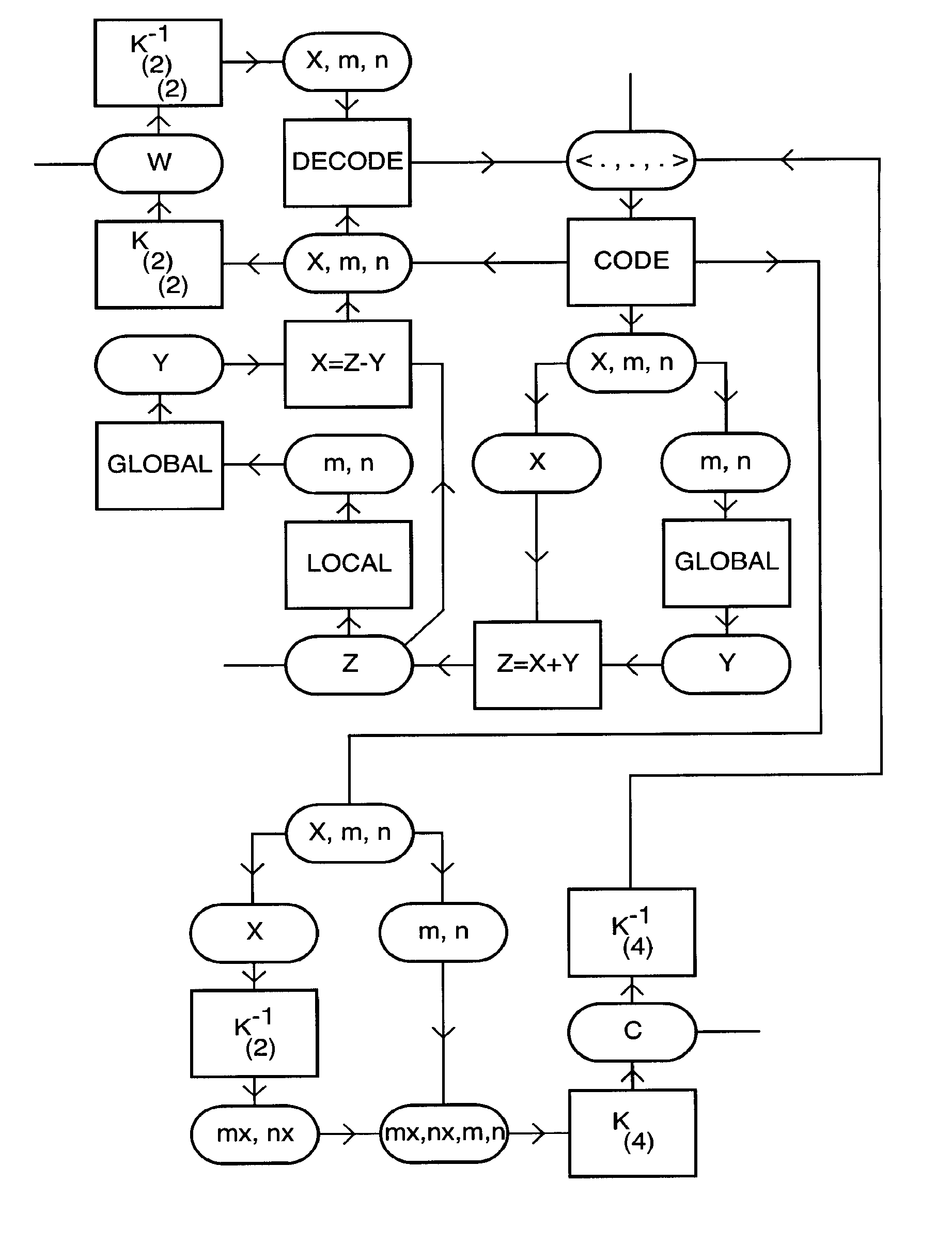 Method and system for coding information