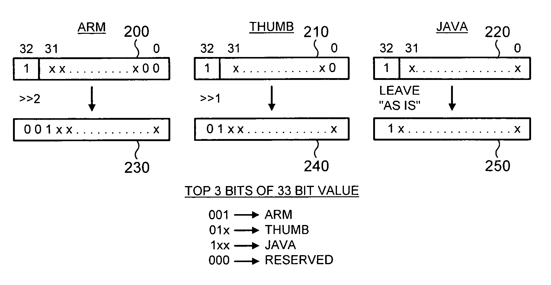 Apparatus and method for efficiently incorporating instruction set information with instruction addresses