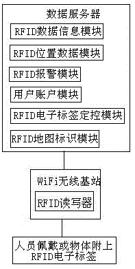 RFID (Radio Frequency Identification) electronic label-based private article monitoring system
