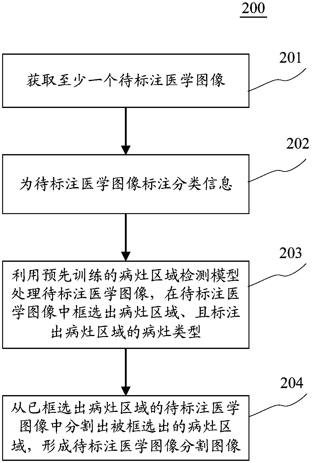 Method and device for annotating medical images