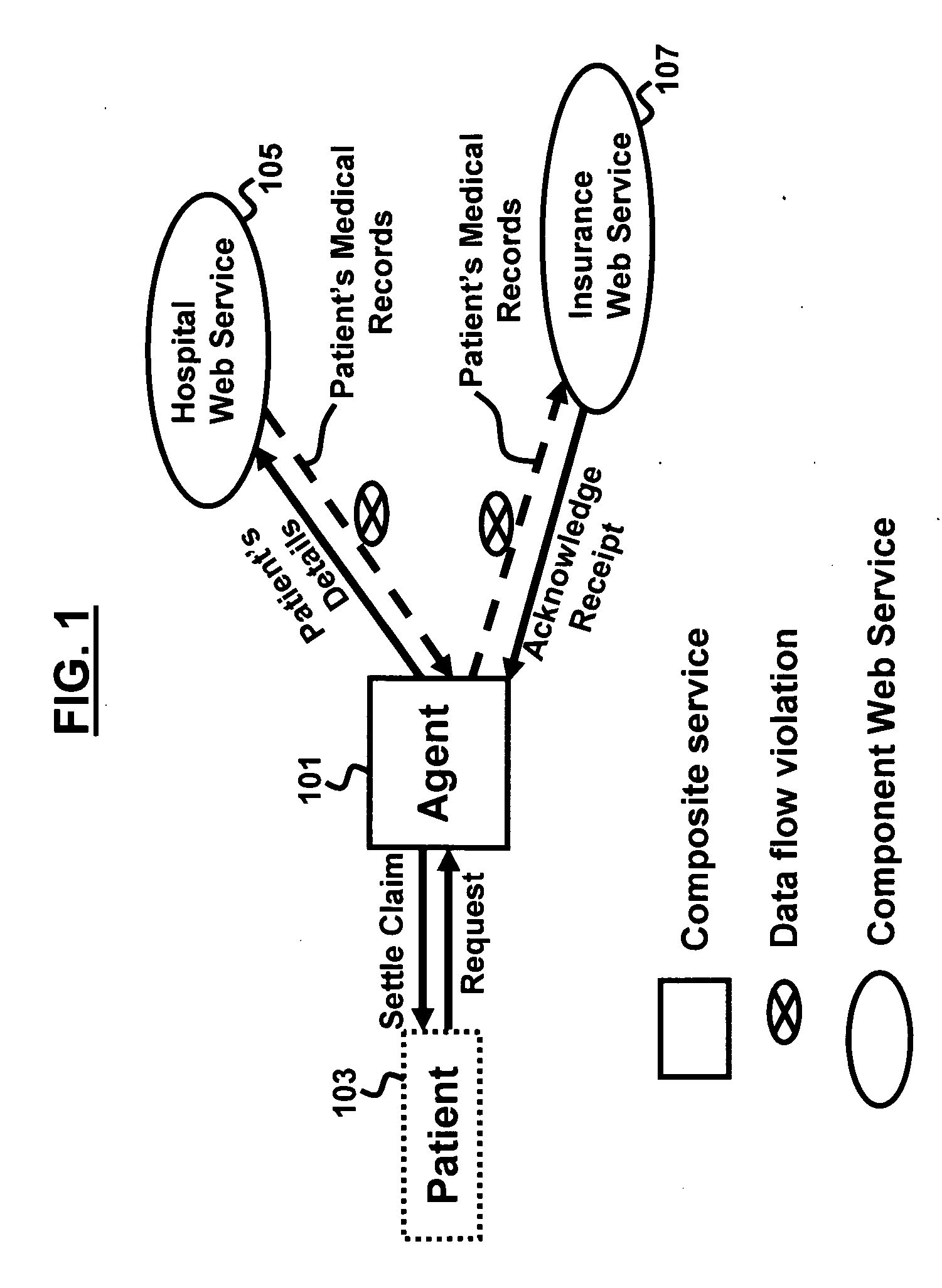 System and method for orchestrating composite web services in constrained data flow environments