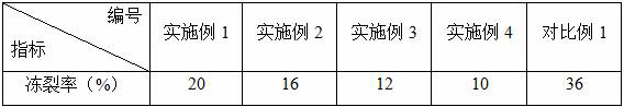 Special flour for rice dumplings, preparation method of special flour, rice dumpling wrapper prepared from special flour and preparation method of rice dumpling wrapper