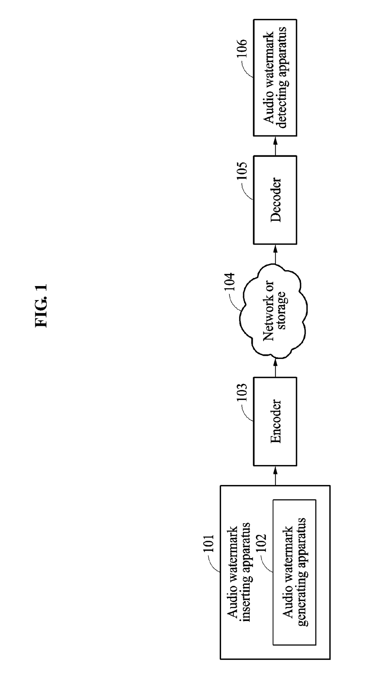 Method and apparatus for inserting watermark to audio signal and detecting watermark from audio signal