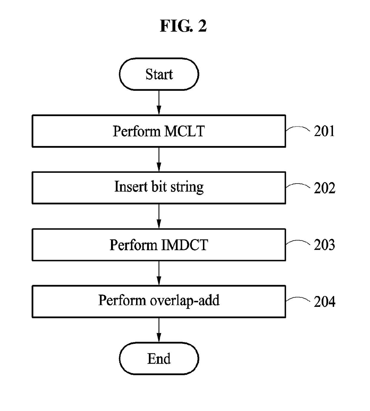Method and apparatus for inserting watermark to audio signal and detecting watermark from audio signal