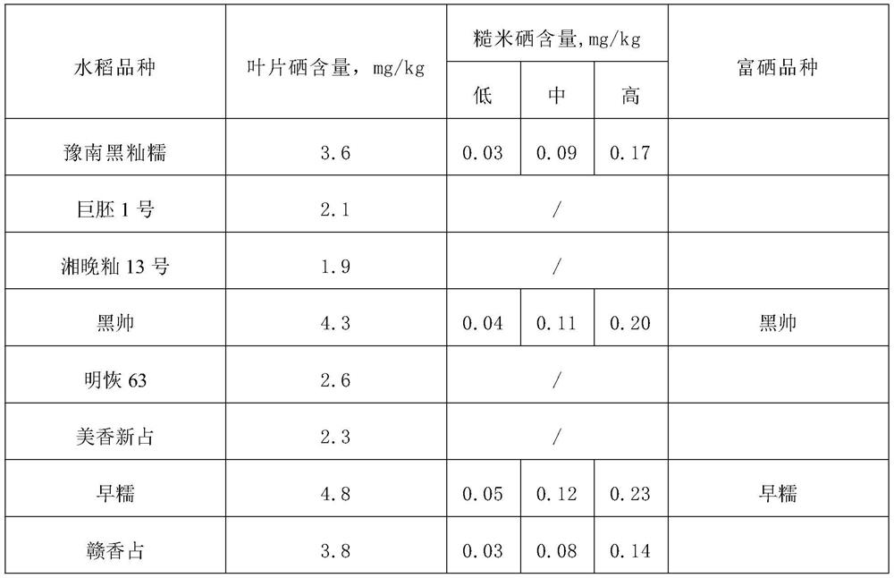 A screening method for selenium-enriched rice varieties