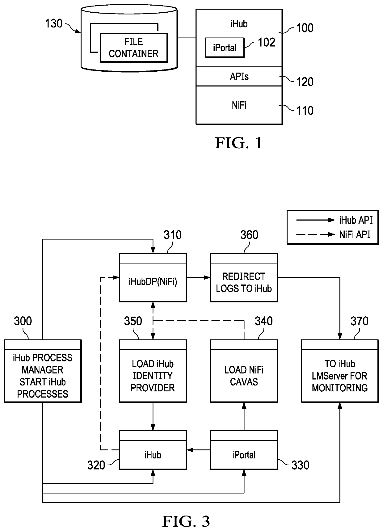 Systems and methods for integrated dynamic runtime etl tool and scalable analytics server platform