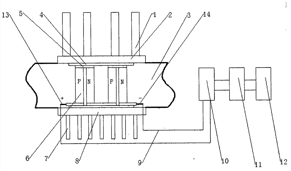 Novel generating set based on heat accumulator