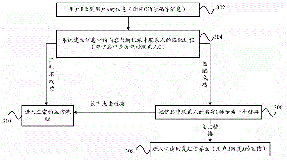 Mobile terminal and reply processing method for message content in mobile terminal