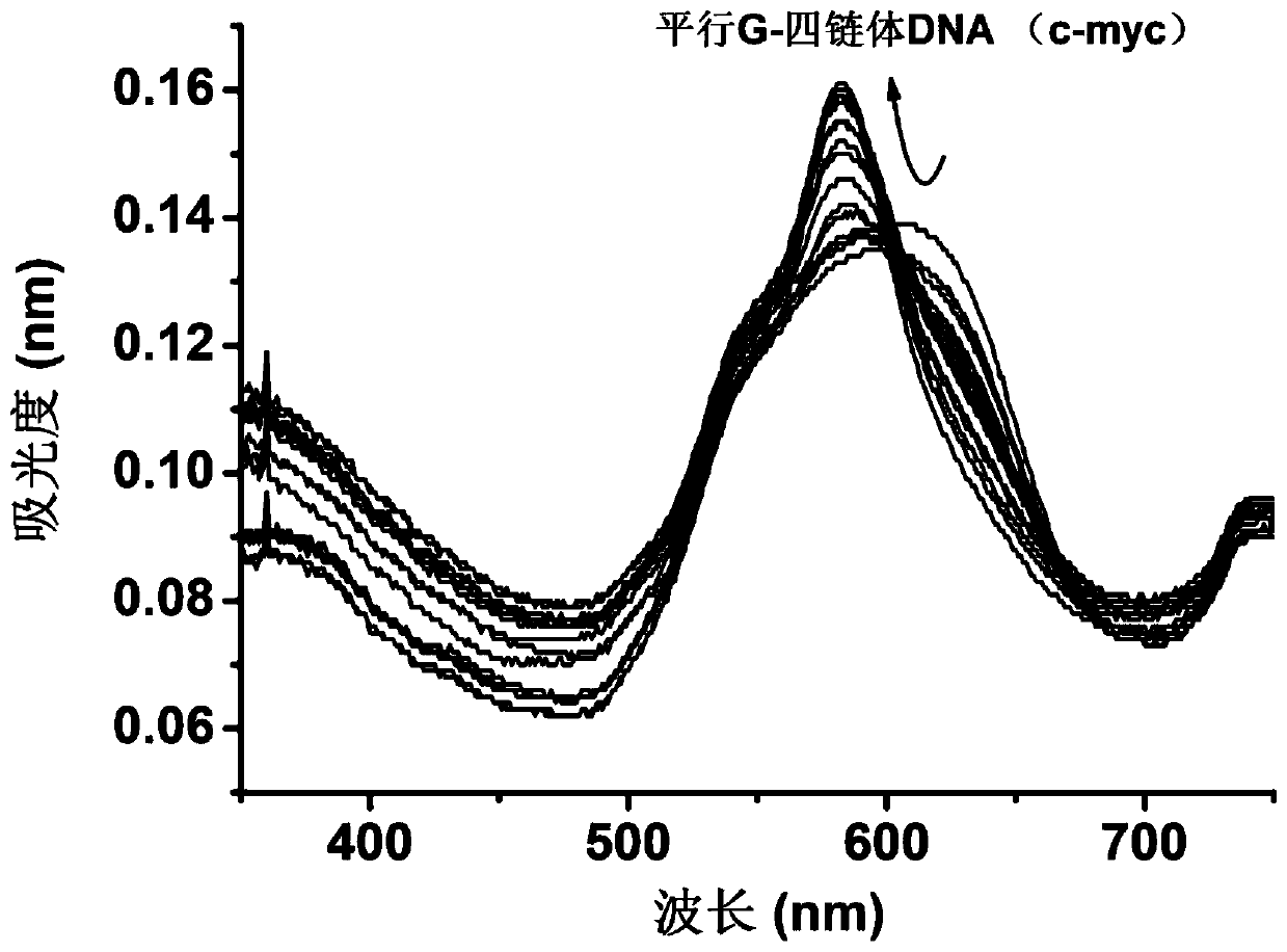 Preparation method of parallel-configuration G-quadruplex DNA probe for specific detection