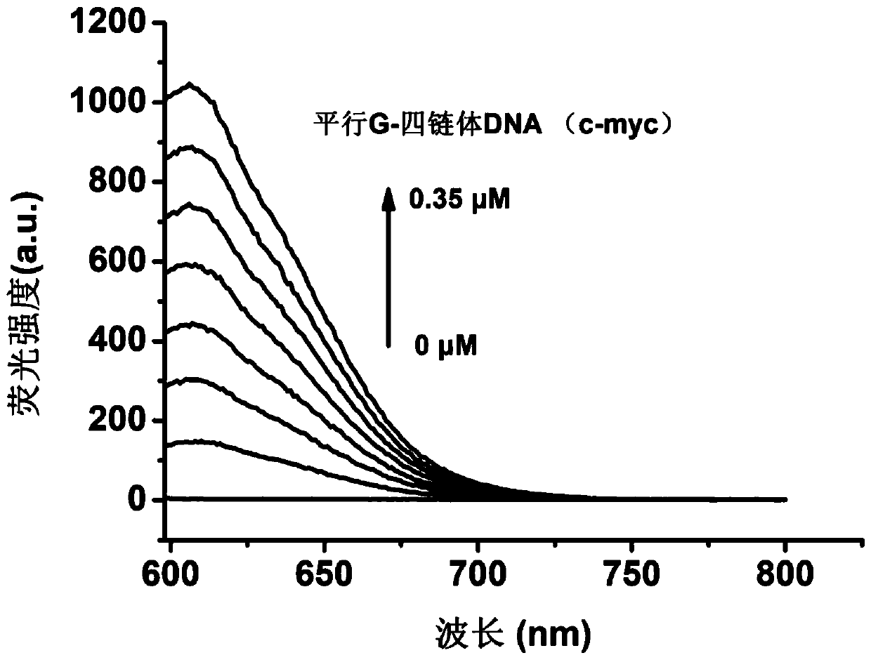 Preparation method of parallel-configuration G-quadruplex DNA probe for specific detection