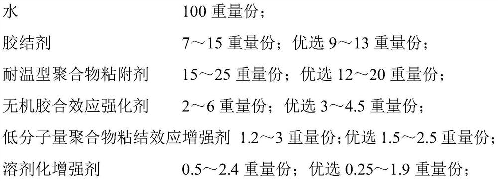 A cemented well wall reinforcement agent and its preparation method