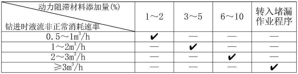 A cemented well wall reinforcement agent and its preparation method