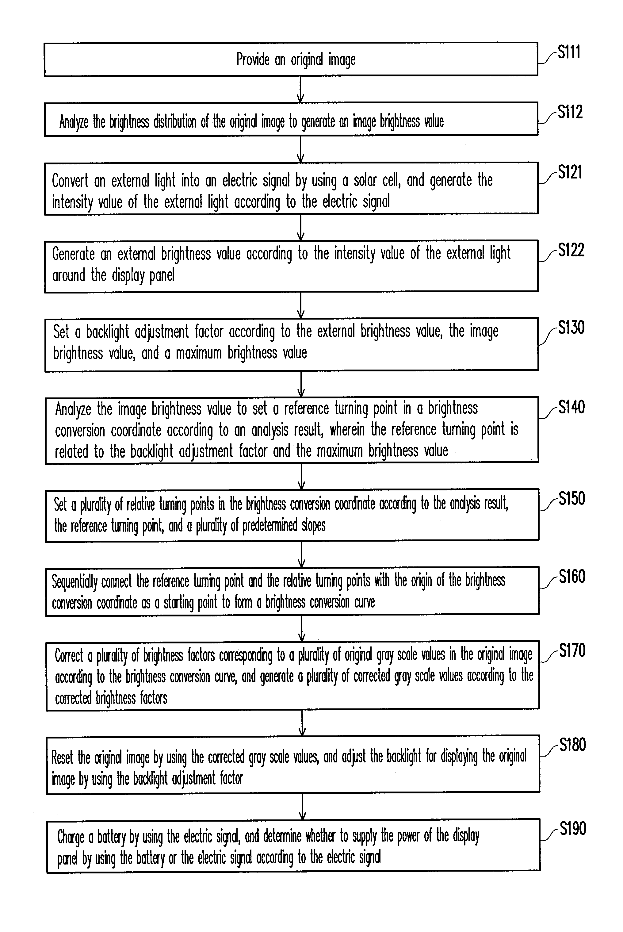 Image display method