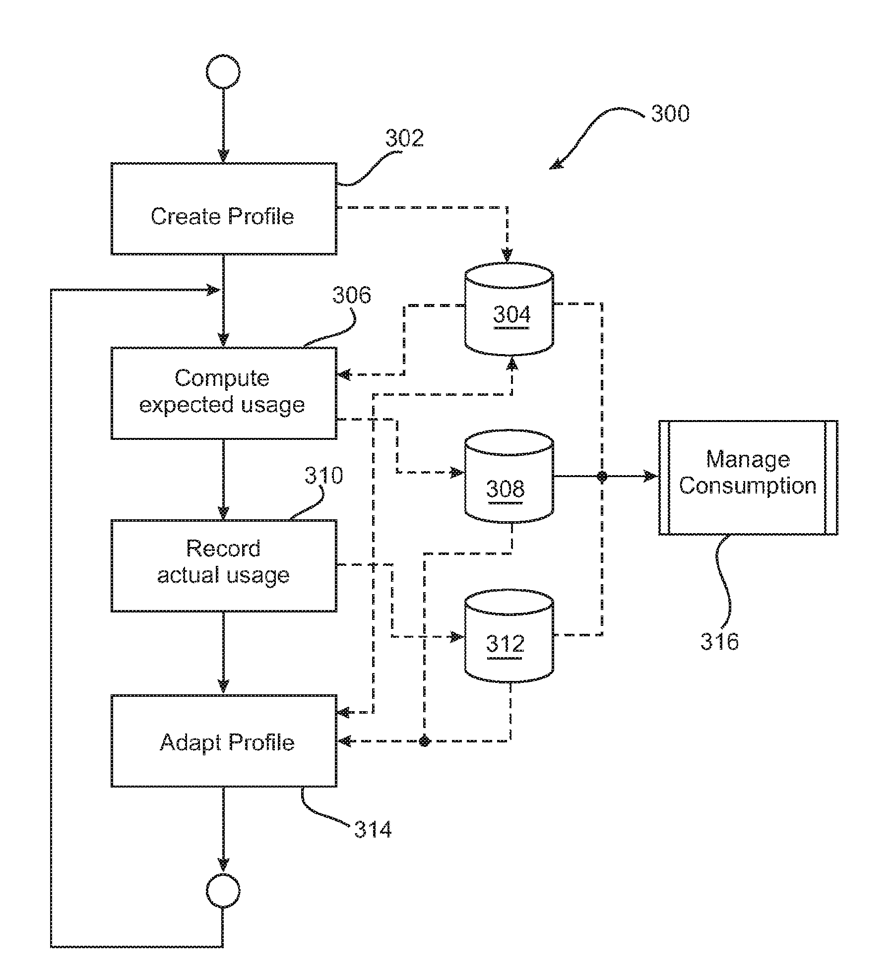 Method and system for energy management