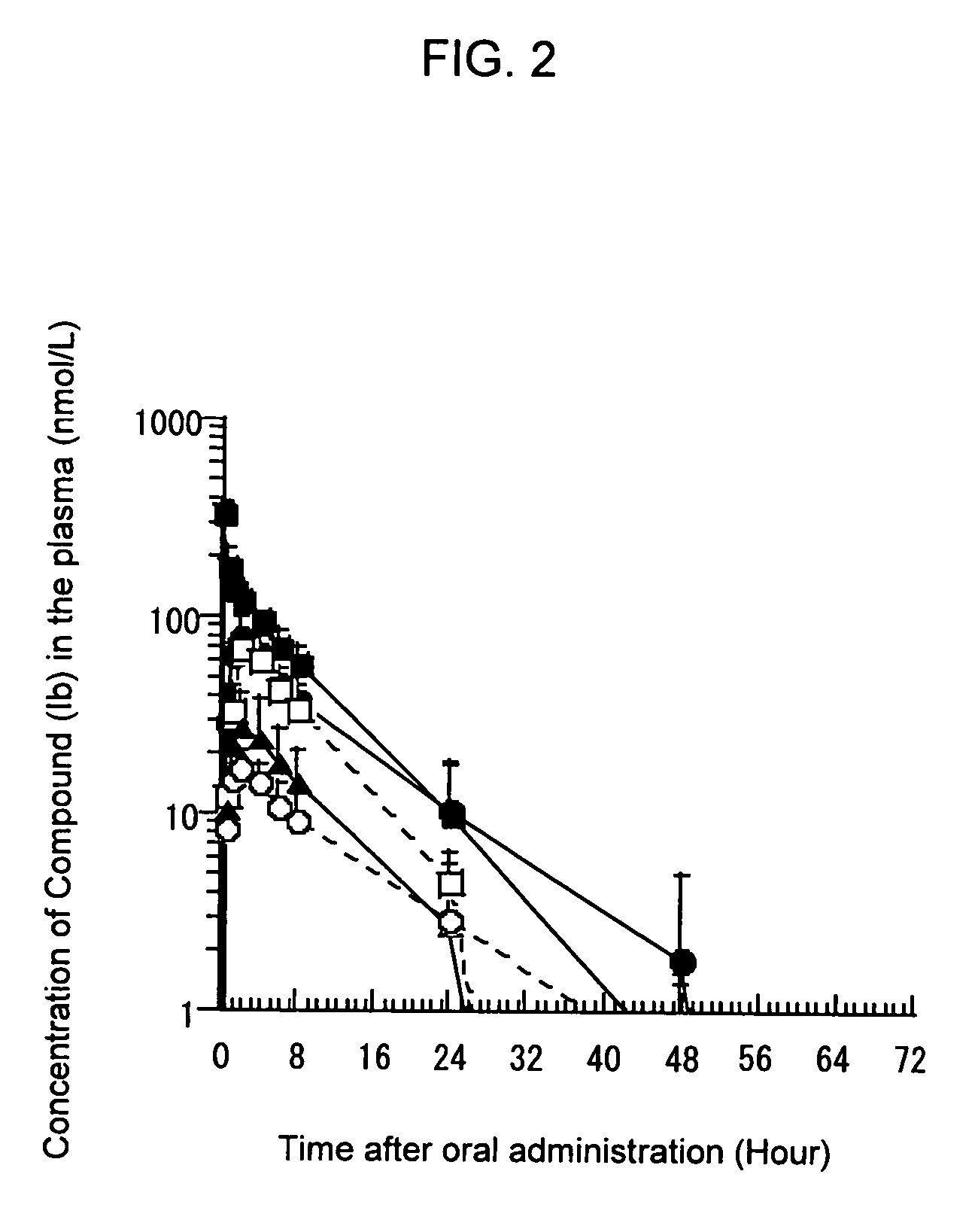Composition improved in the solubility or oral absorbability