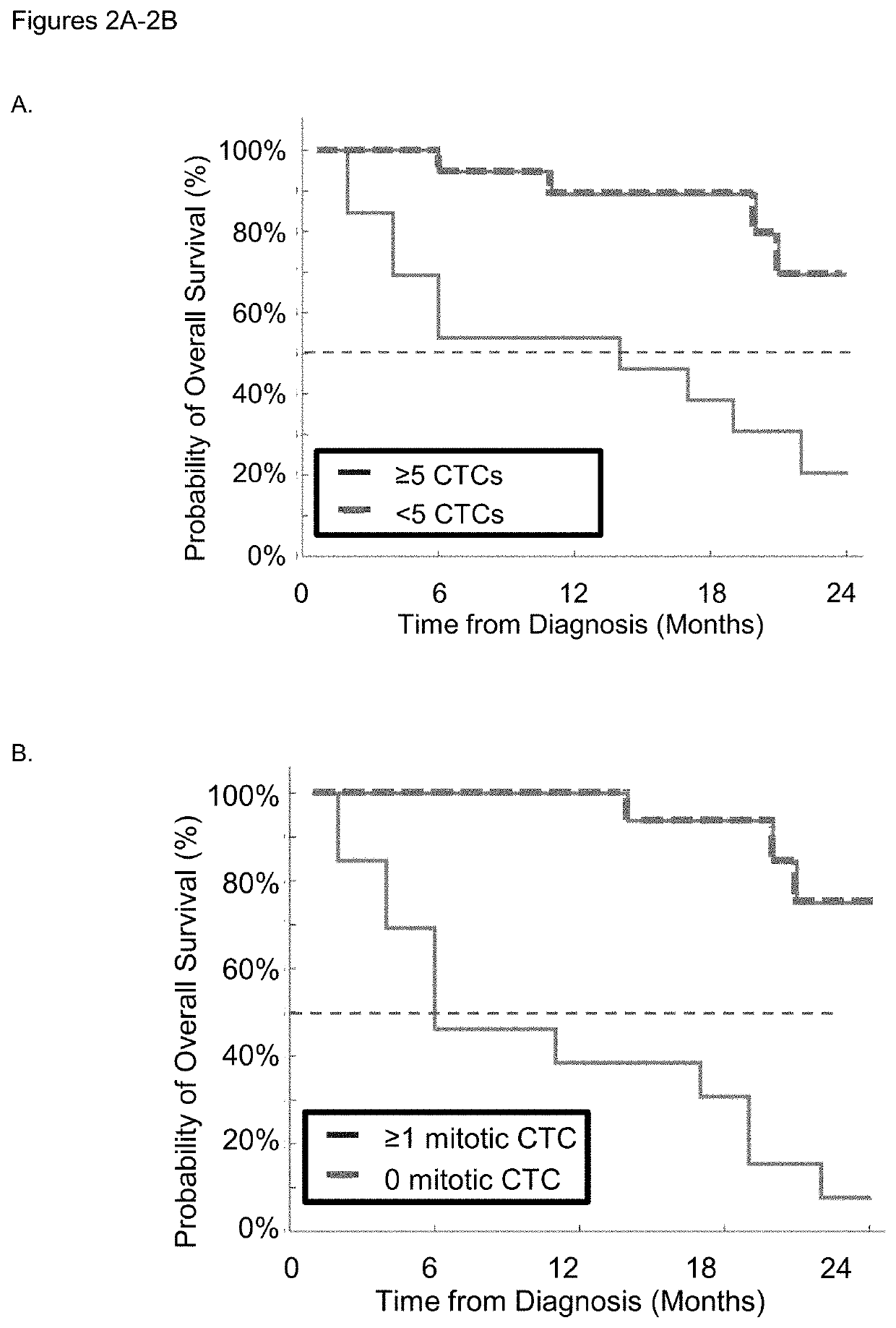 Use of circulating tumor cell mitotic index in cancer stratification and diagnostics