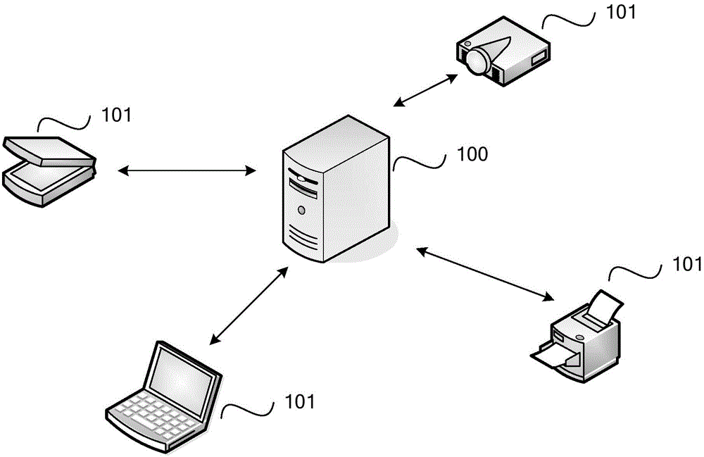 Method and device for linking network access equipment
