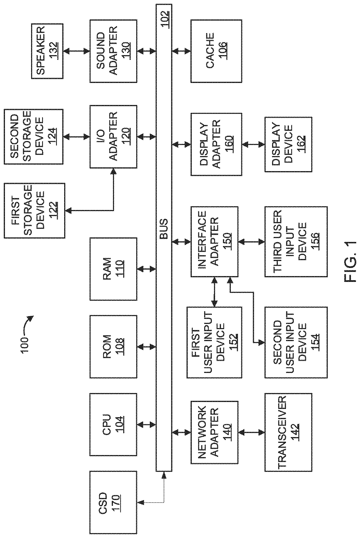 Implementing cognitive state recognition within a telematics system