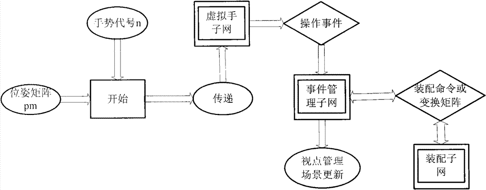 Turing model-based augment reality assembly environment system modeling method