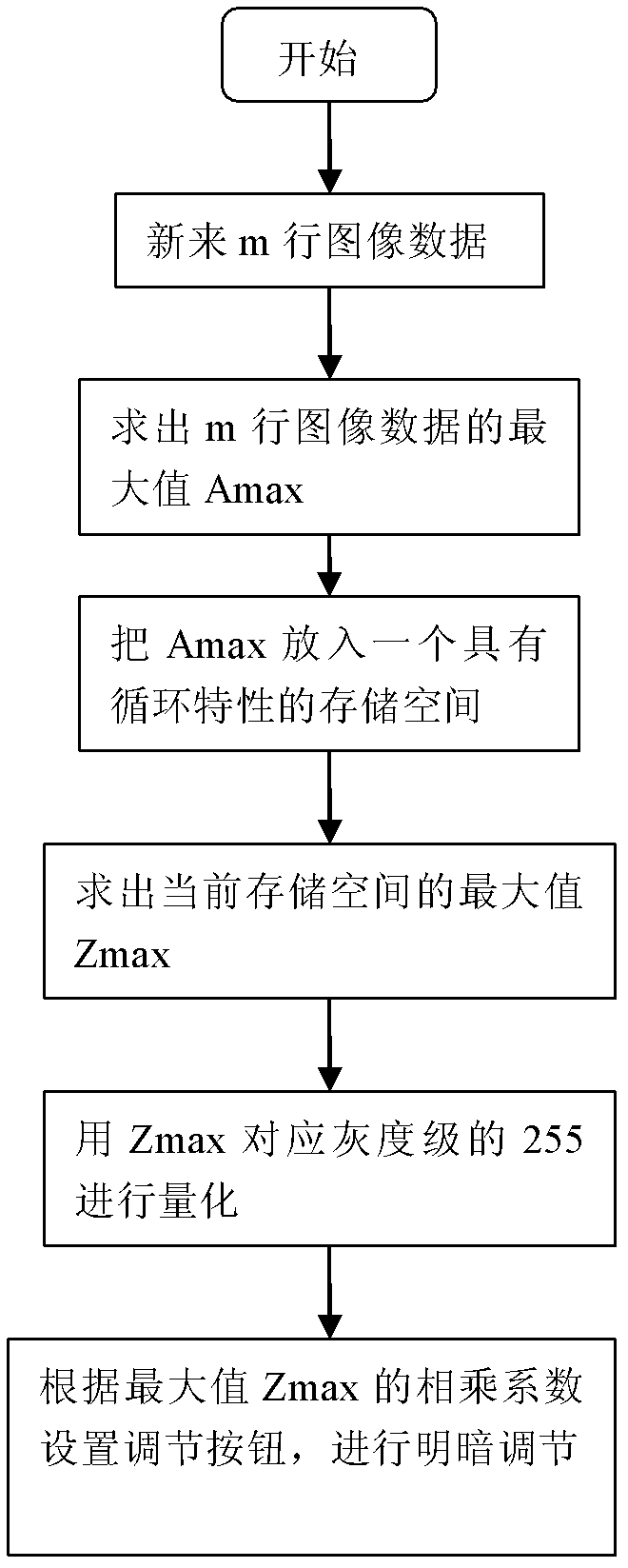 Image display method for synthetic aperture sonar system