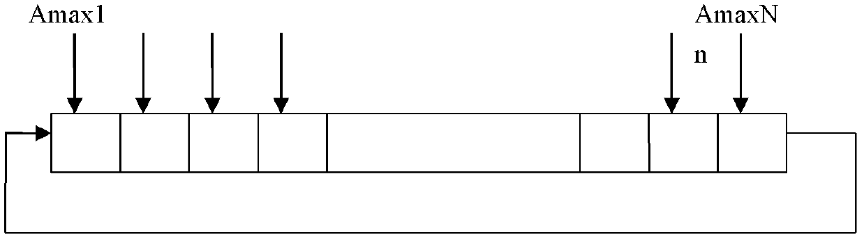 Image display method for synthetic aperture sonar system