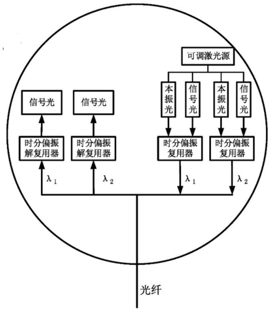 Star continuous variable quantum key distribution network and its method and medium