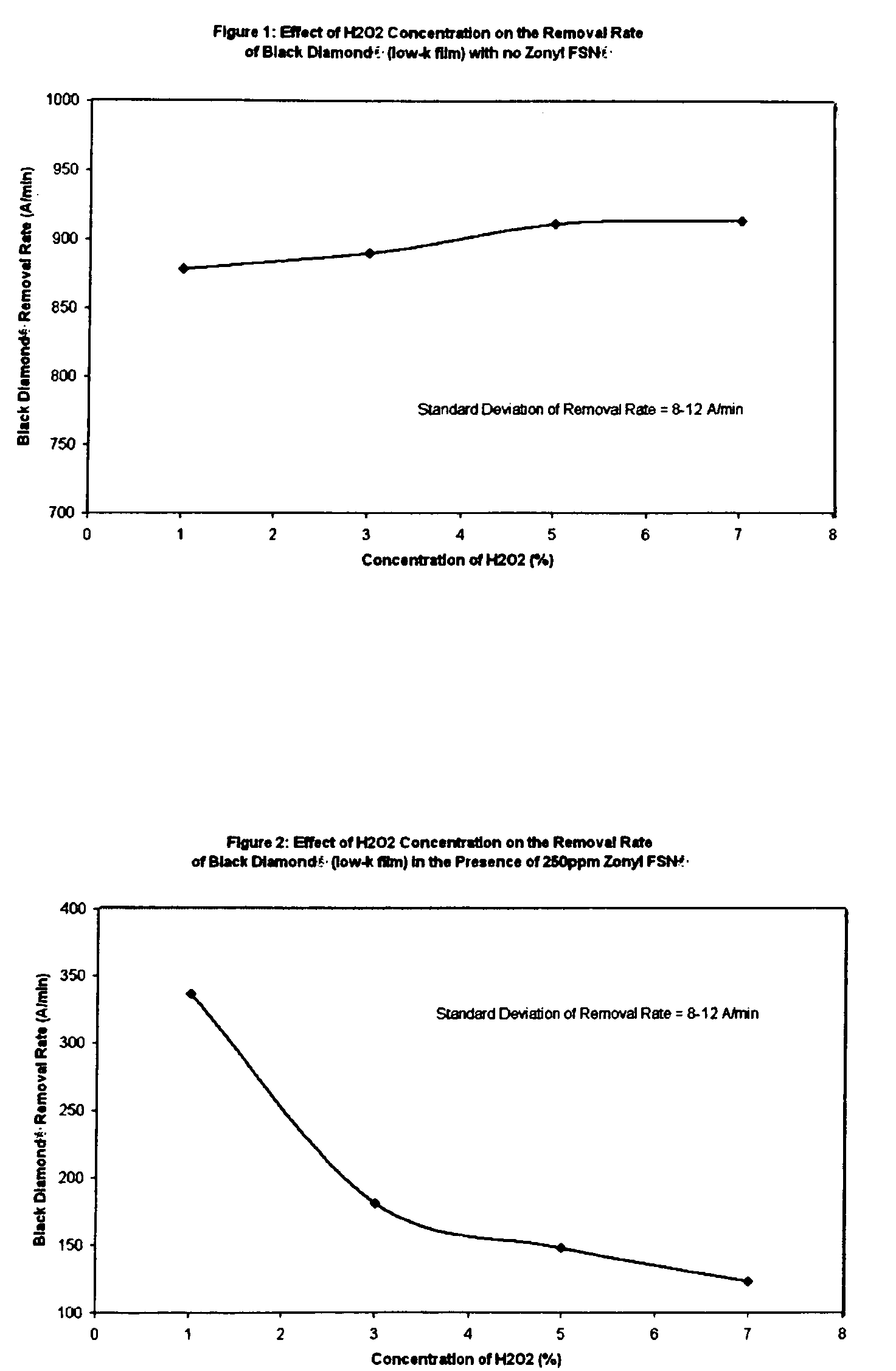 Method and slurry for tuning low-k versus copper removal rates during chemical mechanical polishing
