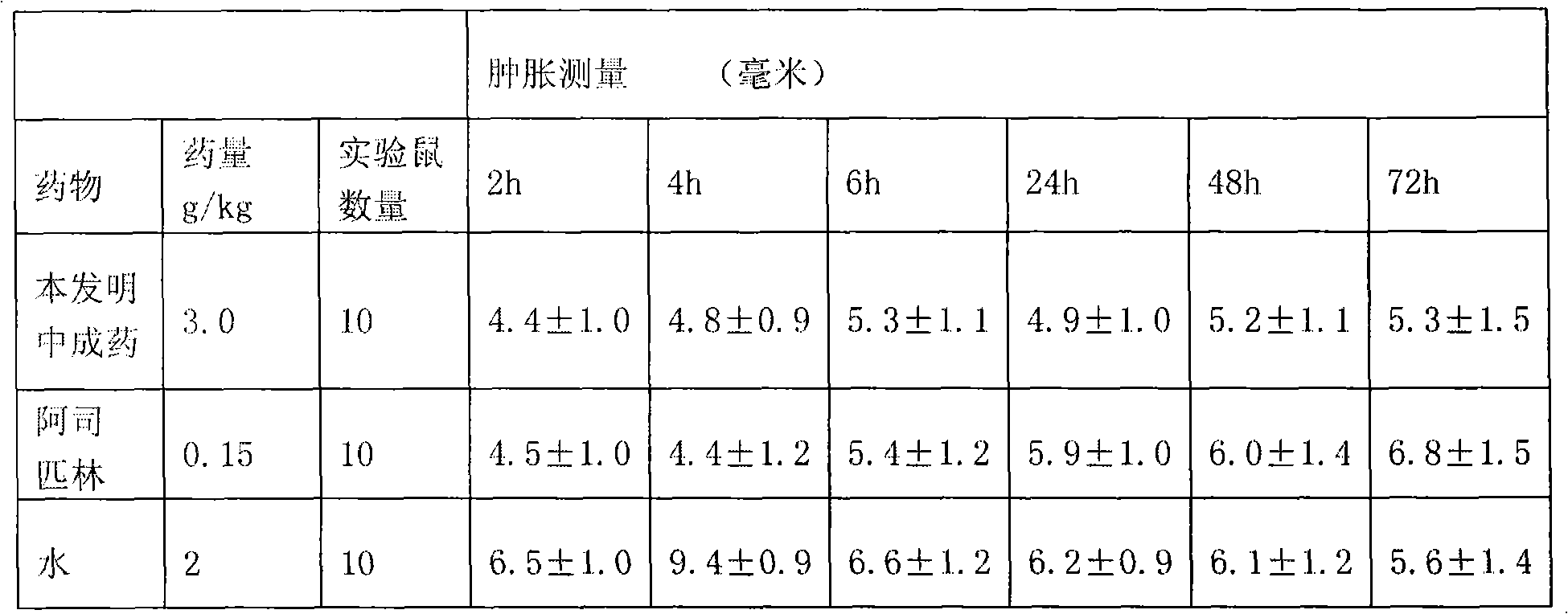 Chinese medicinal composition for curing rheumatism and preparation method thereof