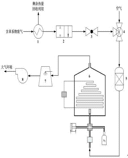 Treatment system for removing benzene series in petrochemical industrial waste gas