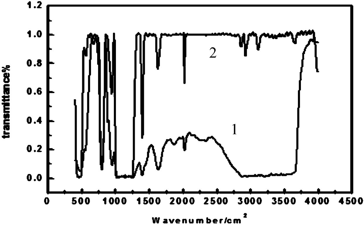 Novel nano-HDDA-EP system IPNS composite coating as well as preparation method and application thereof