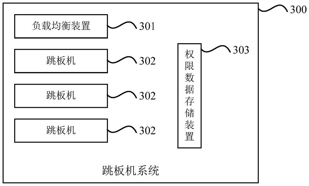 Data processing method of gangplank machine system and gangplank machine system