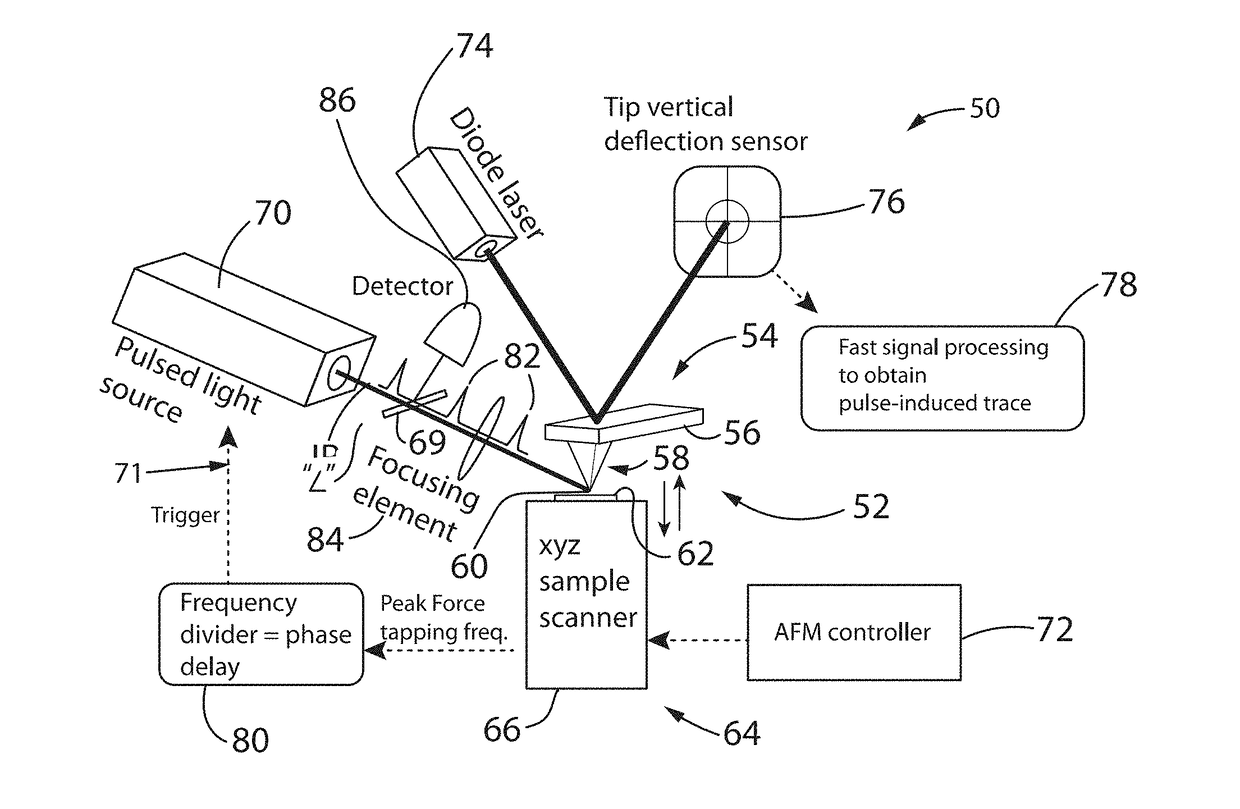 Infrared Characterization of a Sample Using Oscillating Mode