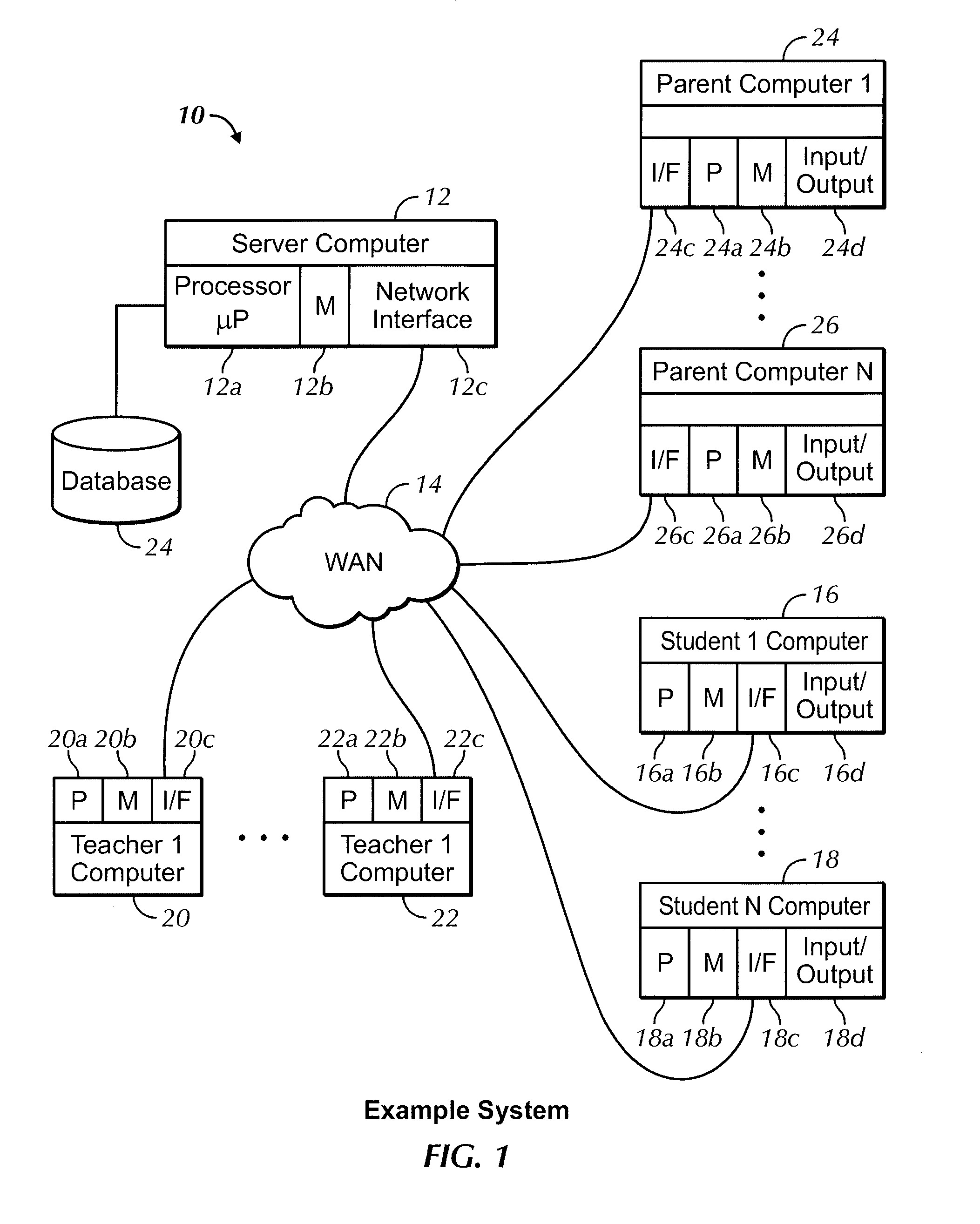 Method and apparatus for a secure, collaborative computer based community
