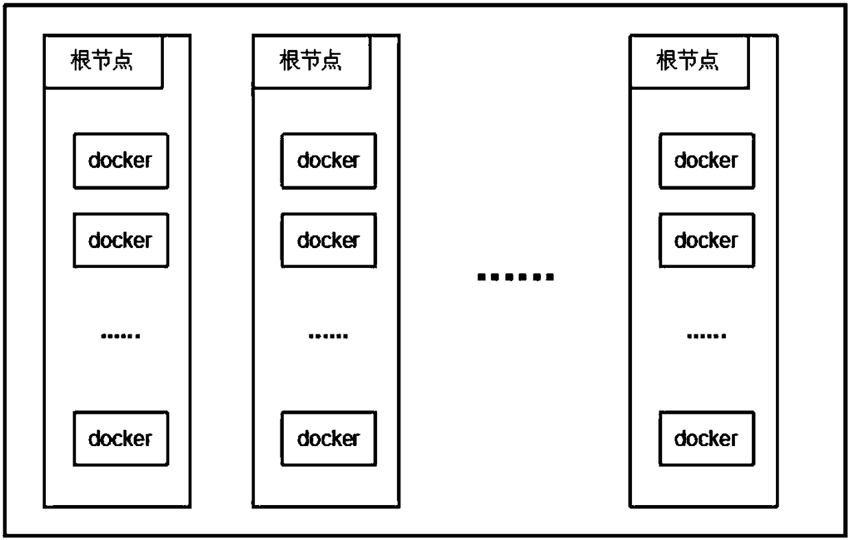 Docker cluster management scheduling method and system