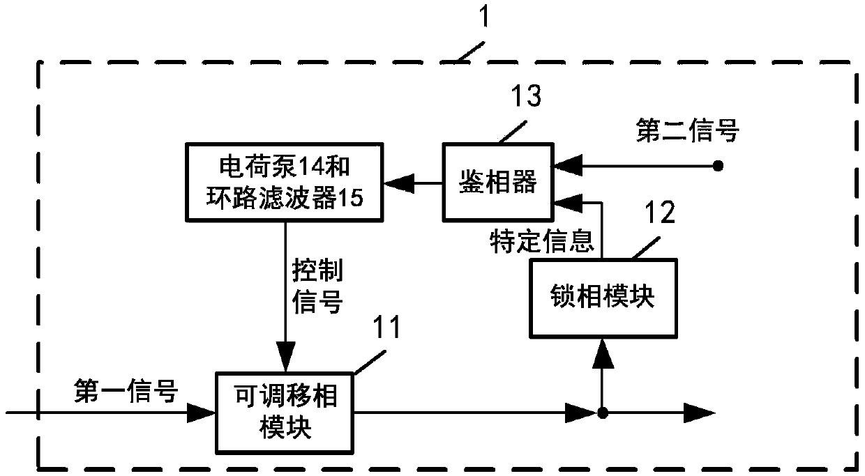 Self-adaptive phase alignment module and method and vibration type gyroscope measurement and control circuit