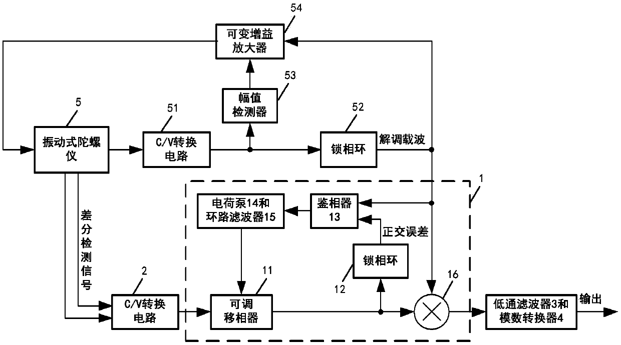 Self-adaptive phase alignment module and method and vibration type gyroscope measurement and control circuit