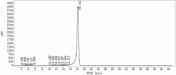 Method for preparing genistein