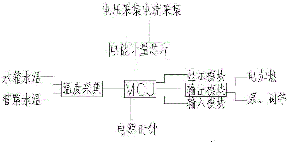 Calculating method for heat of solar water heater and solar water heater controller of solar water heater