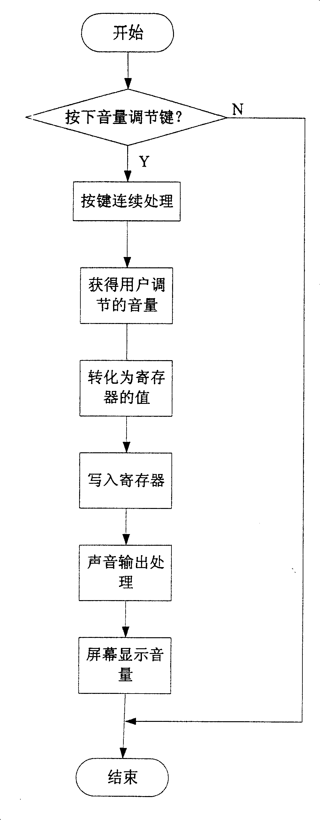 Method and apparatus for setting actual volume of television set