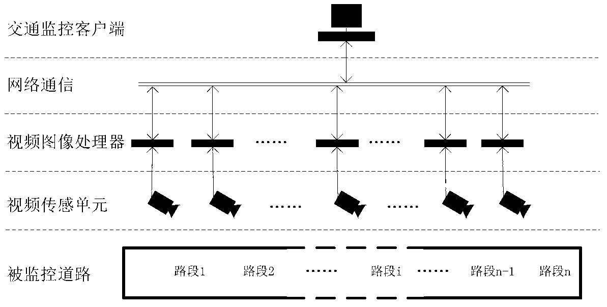 Urban expressway traffic real-time monitoring system and method based on information physical network