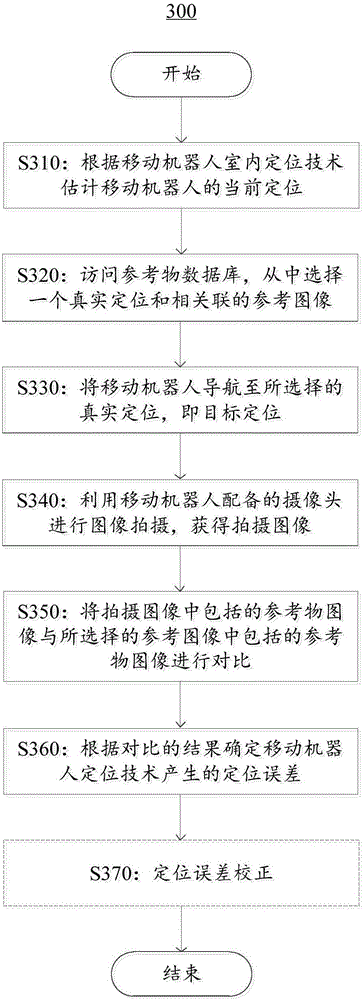 Method and device applied to indoor location of mobile robot
