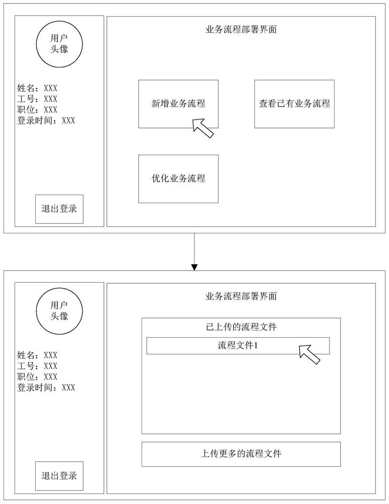 Business process deployment method and device, electronic equipment and storage medium