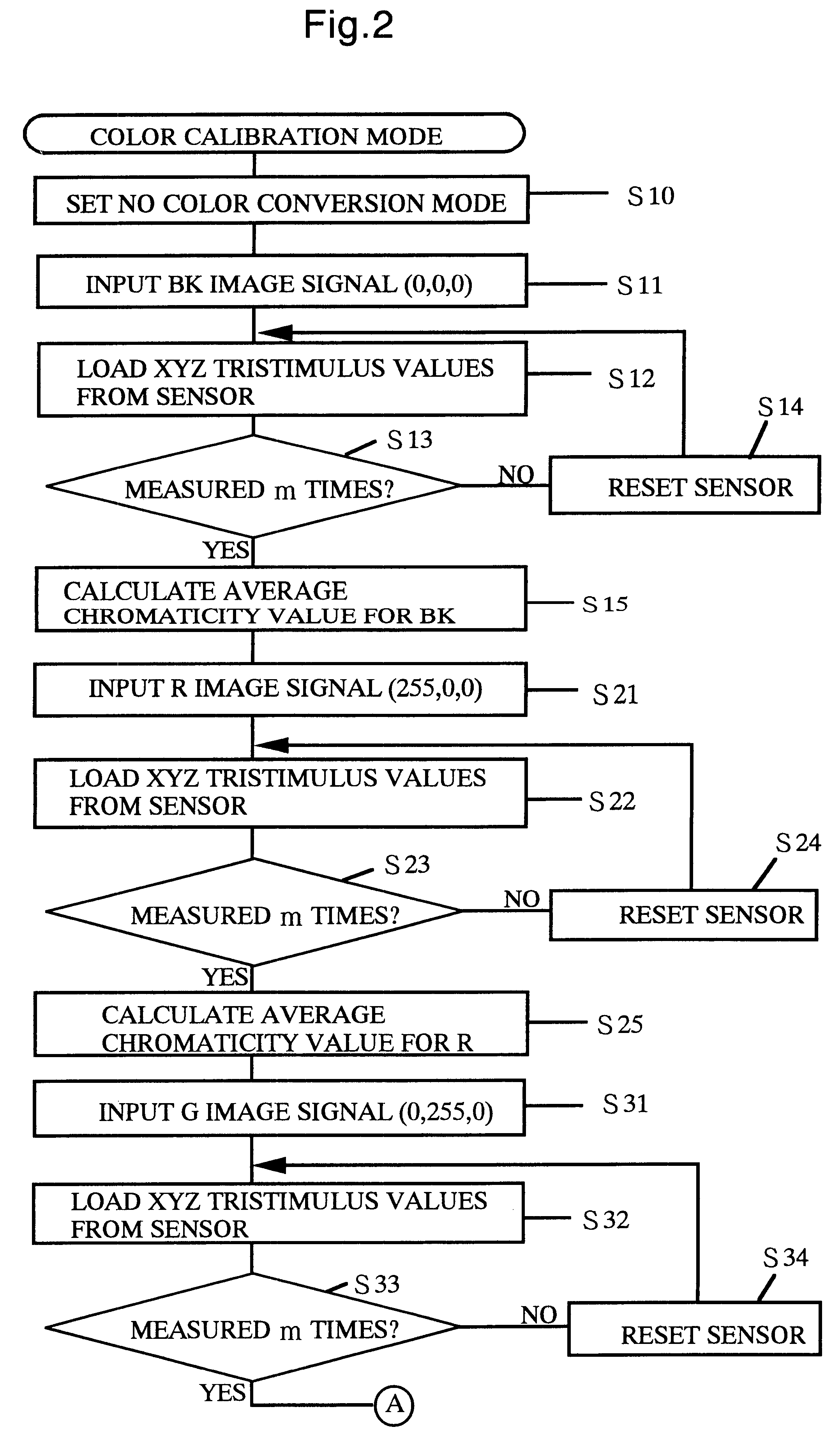 Multivision system, color calibration method and display