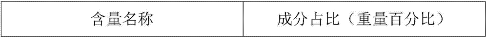 Piston ring of automobile hydraulic assistance steering device