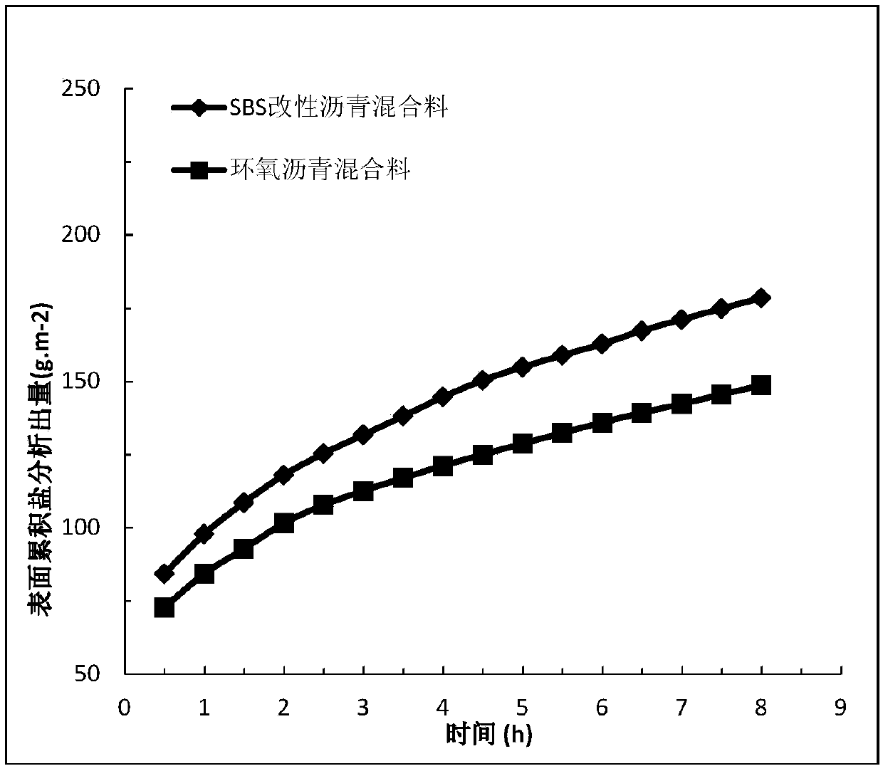 Snow-melting and deicing epoxy asphalt mixture and preparation method thereof