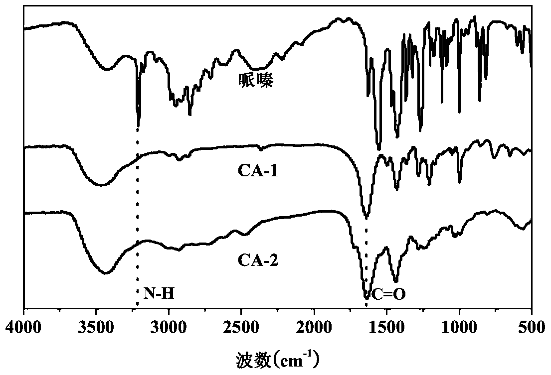 Polyamide-based intumescent flame retardant carbon-forming agent containing piperazine structure in main chain and preparation method and application thereof