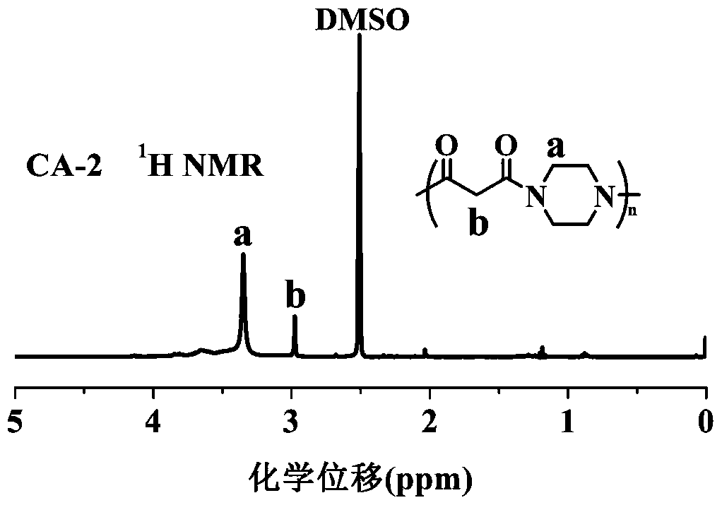 Polyamide-based intumescent flame retardant carbon-forming agent containing piperazine structure in main chain and preparation method and application thereof
