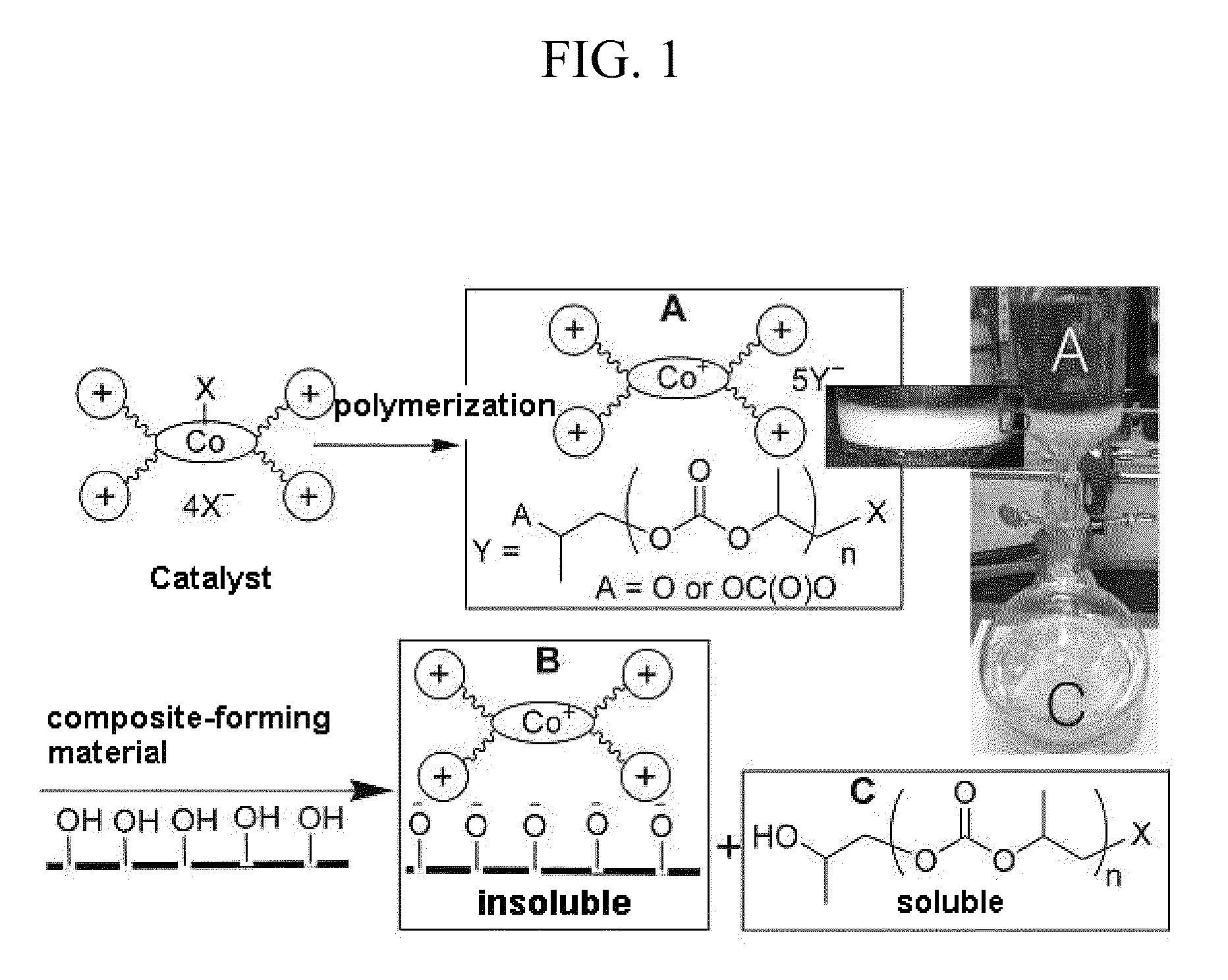 Process for producing polycarbonates and a coordination complex used therefor