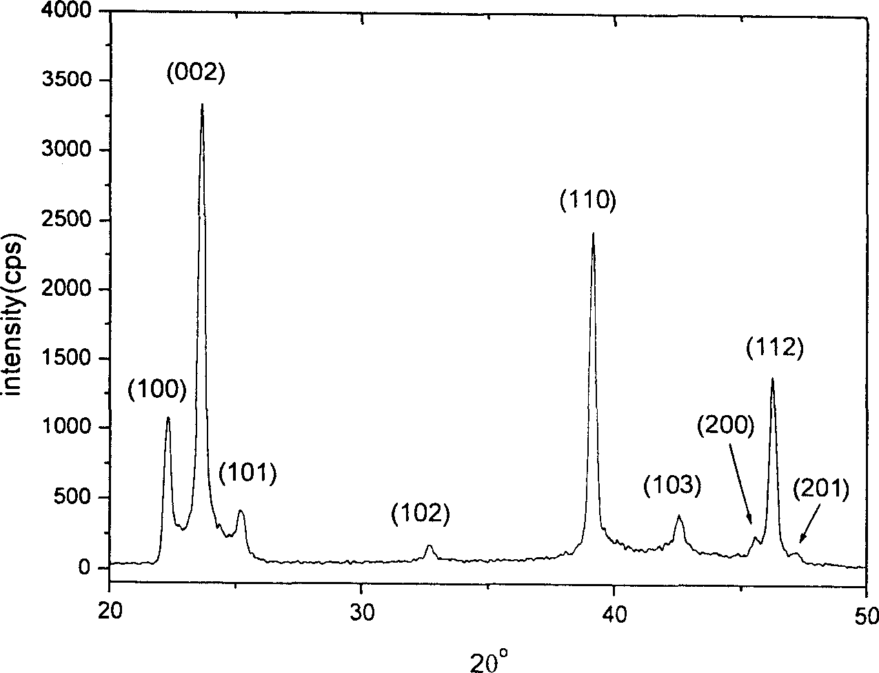 Prepn process of nano silver iodide powder