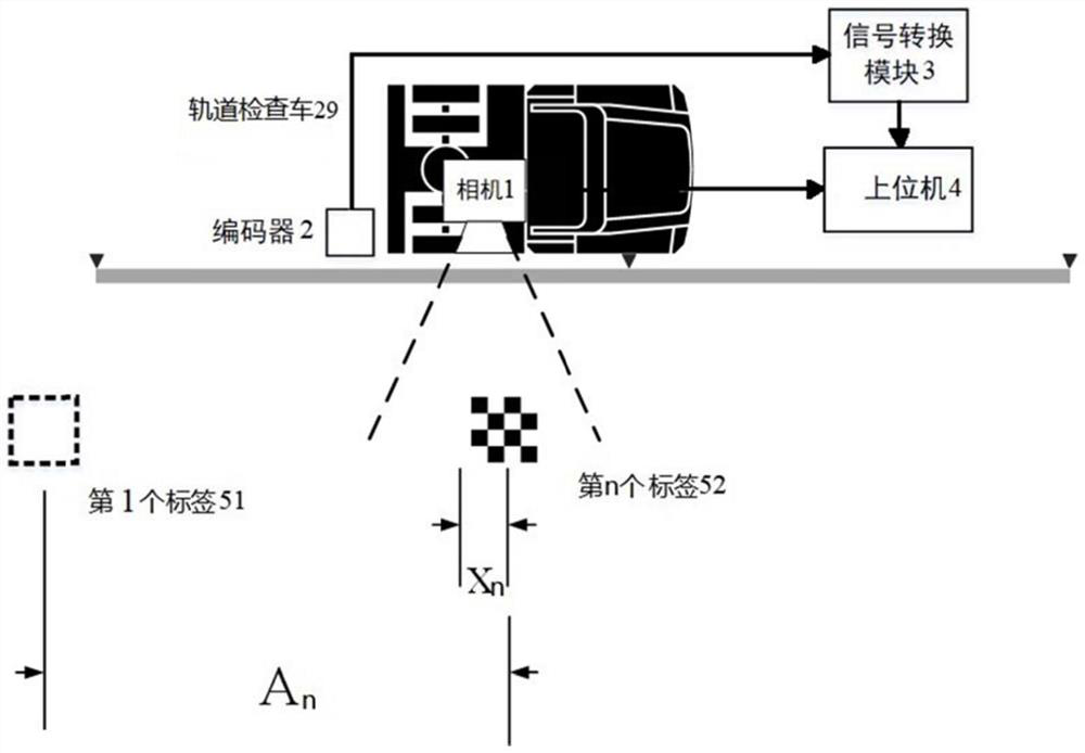 Track inspection vehicle positioning method and positioning system based on visual identification